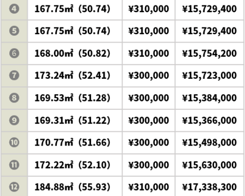 【分譲地】尾道市高須町_全16区画 【分譲地】尾道市高須町_全16区画