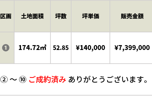 神辺町道上 分譲地 全10区画